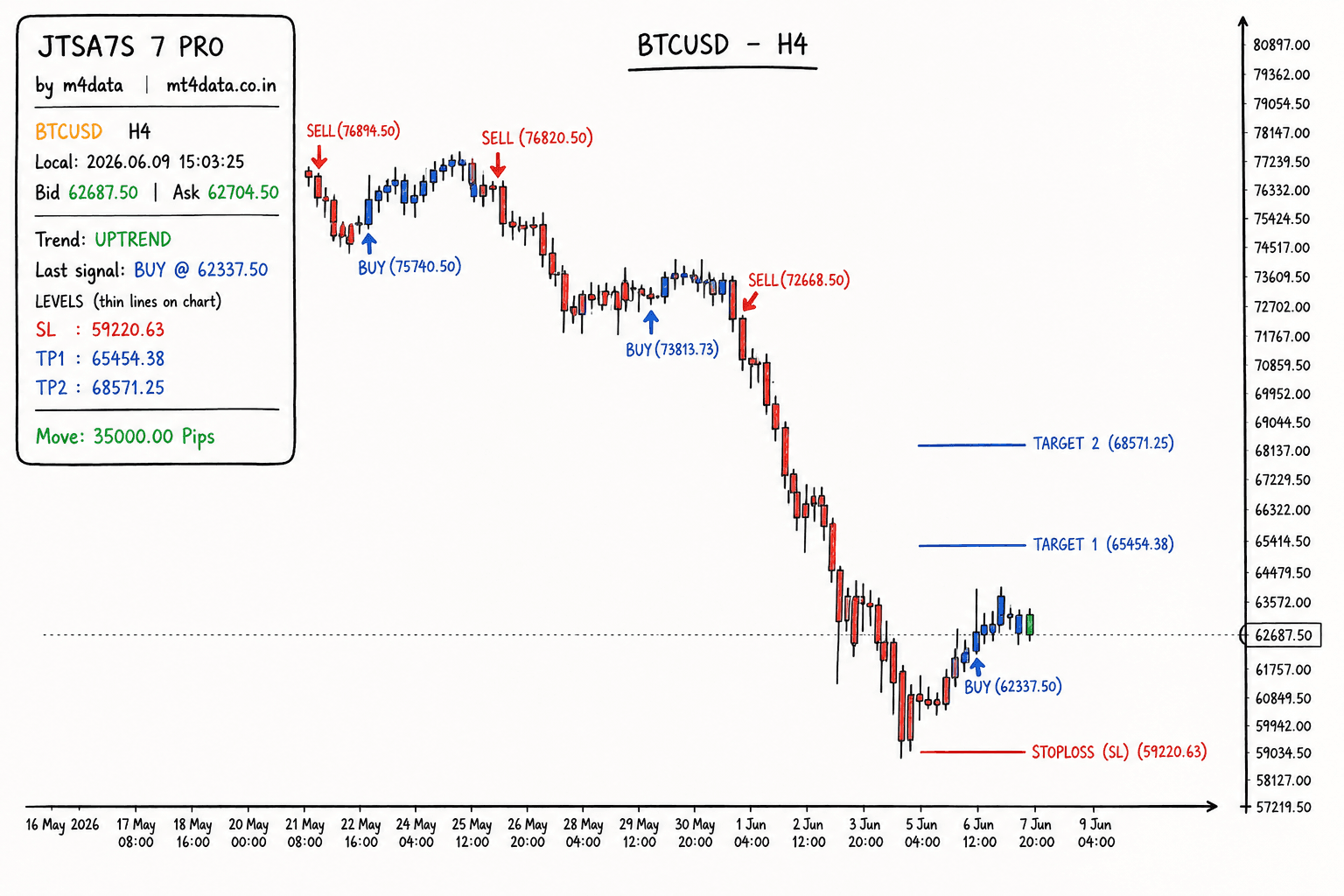 MT4 indicator preview